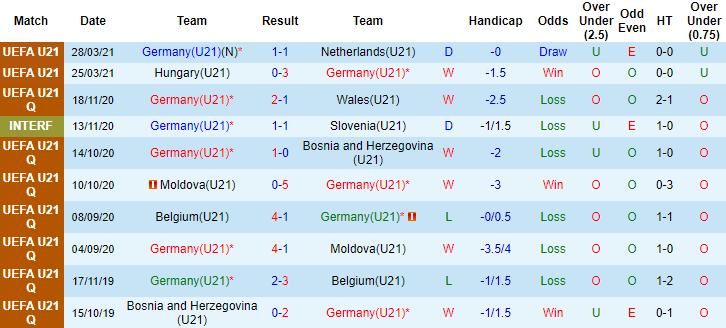 Nhận định Đức U21 vs Romania U21, 23h ngày 30/3 - Ảnh 1