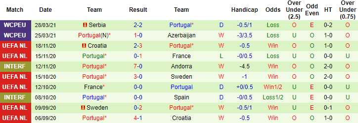 Nhận định Luxembourg vs Bồ Đào Nha, 1h45 ngày 31/3 - Ảnh 2