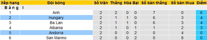 Nhận định Andorra vs Hungary, 1h45 ngày 1/4 - Ảnh 1