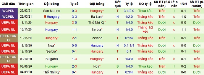 Nhận định Andorra vs Hungary, 1h45 ngày 1/4 - Ảnh 4