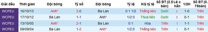 Nhận định Anh vs Ba Lan, 1h45 ngày 1/4 - Ảnh 3