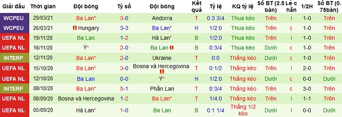 Nhận định Anh vs Ba Lan, 1h45 ngày 1/4 - Ảnh 4