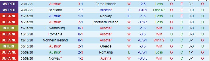 Nhận định Áo vs Đan Mạch, 1h45 ngày 1/4 - Ảnh 1