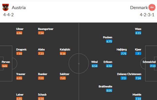 Nhận định Áo vs Đan Mạch, 1h45 ngày 1/4 - Ảnh 4