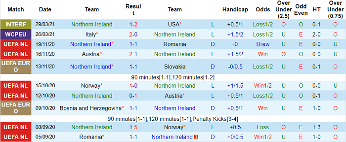 Nhận định Bắc Ireland vs Bulgaria, 1h45 ngày 1/4 - Ảnh 1