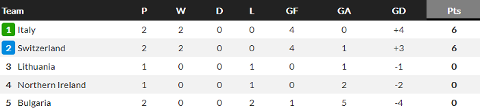 Nhận định Bắc Ireland vs Bulgaria, 1h45 ngày 1/4 - Ảnh 3