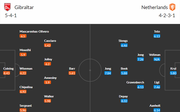 Nhận định Gibraltar vs Hà Lan, 1h45 ngày 31/3 - Ảnh 2