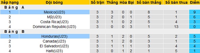 Nhận định Honduras U23 vs Mexico U23, 8h00 ngày 31/3 - Ảnh 1