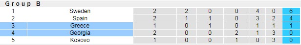 Nhận định Hy Lạp vs Georgia, 1h45 ngày 1/4 - Ảnh 4