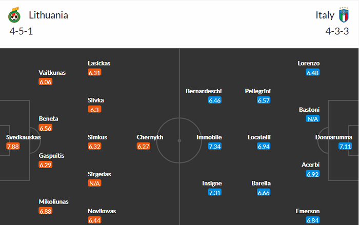 Nhận định Lithuania vs Italia, 1h45 ngày 1/4 - Ảnh 4