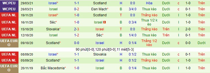 Nhận định Moldova vs Israel, 1h45 ngày 1/4 - Ảnh 2