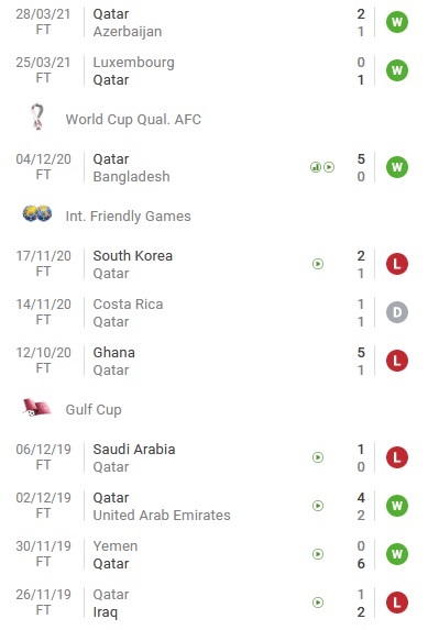 Nhận định Qatar vs Ireland, 1h45 ngày 31/3 - Ảnh 1