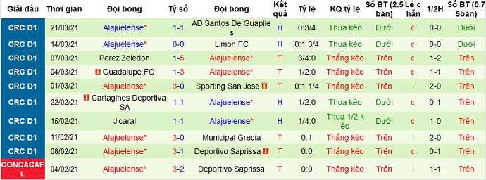 Nhận định San Carlos vs Alajuelense, 8h00 ngày 31/3 - Ảnh 4