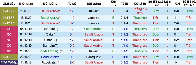 Nhận định Saudi Arabia vs Palestine, 0h30 ngày 31/3 - Ảnh 2