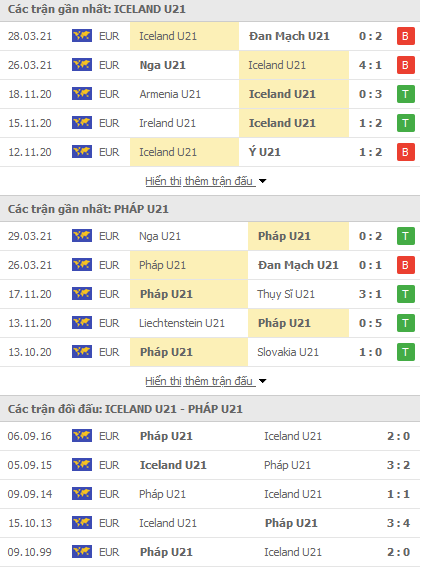 Nhận định Sydney FC (W) vs Melbourne Victory (W), 15h35 ngày 31/3 - Ảnh 3