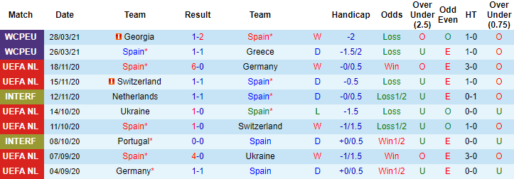 Nhận định Tây Ban Nha vs Kosovo, 1h45 ngày 1/4 - Ảnh 1