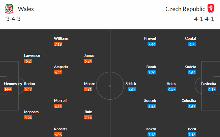Nhận định Wales vs CH Czech, 1h45 ngày 31/3 - Ảnh 3