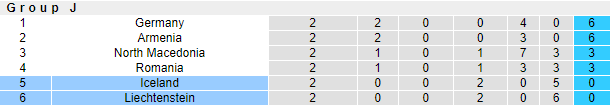 Soi kèo phạt góc/ tài xỉu vòng loại World Cup 31/3: Liechtenstein vs Iceland - Ảnh 4