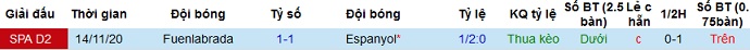 Nhận định Espanyol vs Fuenlabrada, 22h00 ngày 1/4 - Ảnh 3