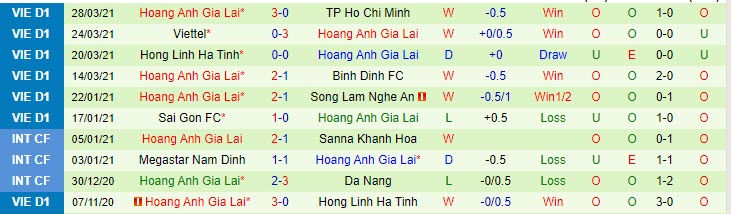 Nhận định Hải Phòng vs HAGL, 18h00 ngày 2/4 - Ảnh 2