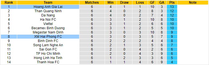 Nhận định Hải Phòng vs HAGL, 18h00 ngày 2/4 - Ảnh 4