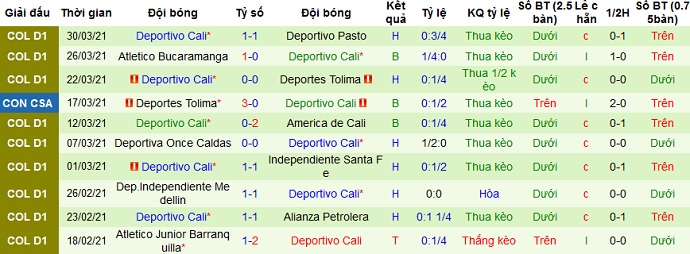 Nhận định La Equidad vs Deportivo Cali, 8h05 ngày 2/4 - Ảnh 4