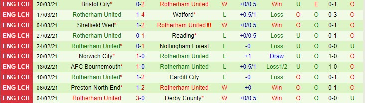 Nhận định Millwall vs Rotherham, 21h00 ngày 2/4 - Ảnh 2