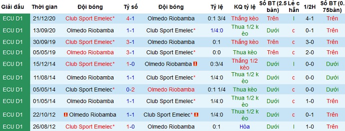 Nhận định Olmedo vs Emelec, 8h00 ngày 2/4 - Ảnh 3