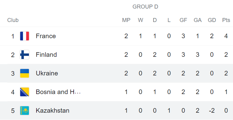 Nhận định Ukraine vs Kazakhstan, 01h45 ngày 01/04 - Ảnh 1