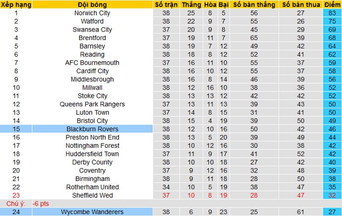 Nhận định Wycombe vs Blackburn, 21h00 ngày 2/4 - Ảnh 1