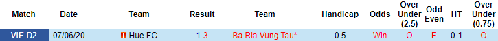 Nhận định Bà Rịa Vũng Tàu vs Huế, 17h ngày 2/4 - Ảnh 3