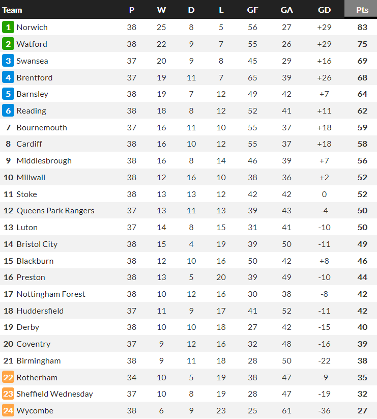 Nhận định Cardiff vs Nottingham Forest, 21h ngày 2/4 - Ảnh 1