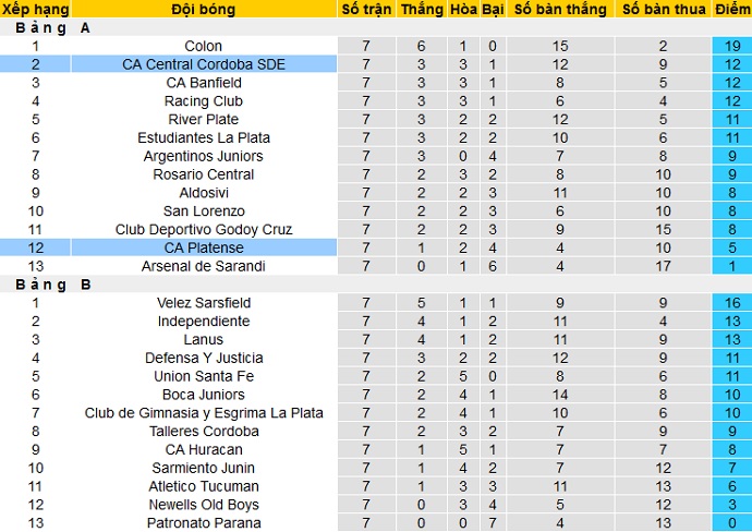 Nhận định Central Córdoba vs Platense, 7h15 ngày 3/4 - Ảnh 1