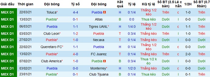 Nhận định Puebla FC vs Mazatlán FC, 8h30 ngày 3/4 - Ảnh 2