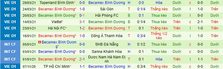 Nhận định Than Quảng Ninh vs Bình Dương, 18h ngày 3/4 - Ảnh 2