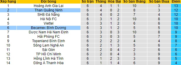 Nhận định Than Quảng Ninh vs Bình Dương, 18h ngày 3/4 - Ảnh 4