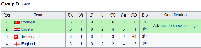 Sao trẻ Liverpool đấm đối thủ sau chiến thắng vứt đi của U21 Anh - Ảnh 1