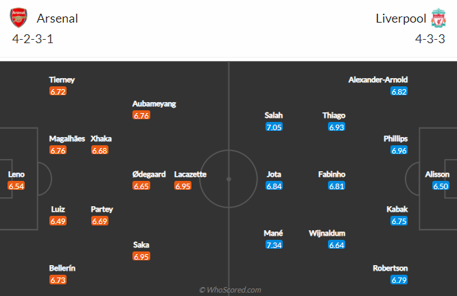 Lịch sử đối đầu Arsenal vs Liverpool (2h 4/4): Xứng danh đại chiến - Ảnh 4