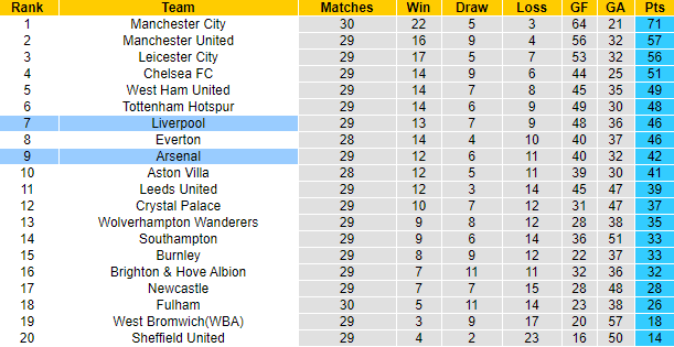 Lịch sử đối đầu Arsenal vs Liverpool (2h 4/4): Xứng danh đại chiến - Ảnh 5