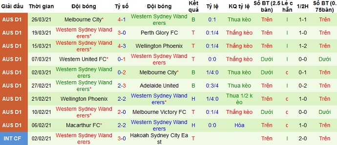 Nhận định Brisbane Roar vs Western Sydney, 15h05 ngày 3/4 - Ảnh 4