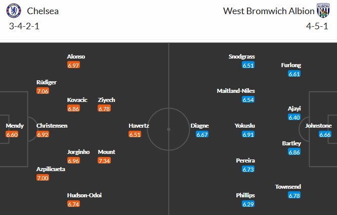 Nhận định Chelsea vs West Brom, 18h30 ngày 3/4 - Ảnh 2
