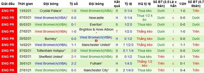 Nhận định Chelsea vs West Brom, 18h30 ngày 3/4 - Ảnh 5