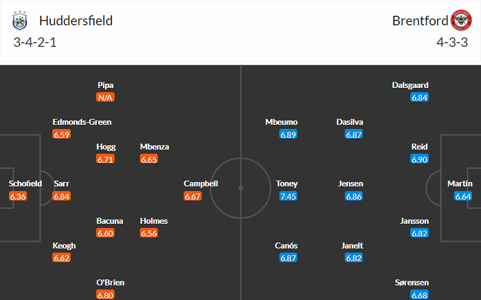 Nhận định Huddersfield vs Brentford, 18h30 ngày 3/4 - Ảnh 4