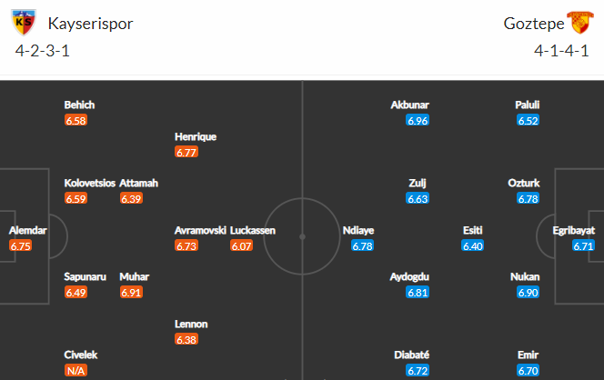 Nhận định Kayserispor vs Goztepe, 17h30 ngày 3/4 - Ảnh 4