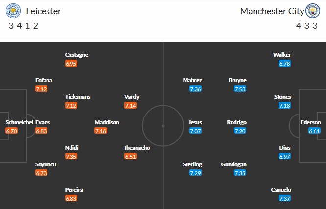 Nhận định Leeds United vs Sheffield United, 21h00 ngày 3/4 - Ảnh 2