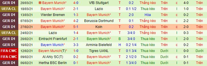 Nhận định Leipzig vs Bayern Munich, 23h30 ngày 3/4 - Ảnh 3