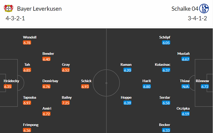 Nhận định Leverkusen vs Schalke, 20h30 ngày 3/4 - Ảnh 3