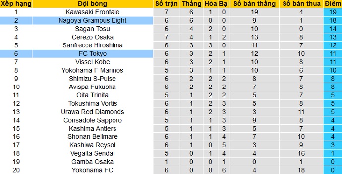 Nhận định Nagoya Grampus vs FC Tokyo, 12h00 ngày 3/4 - Ảnh 1