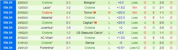 Nhận định Napoli vs Crotone, 20h00 ngày 3/4 - Ảnh 2