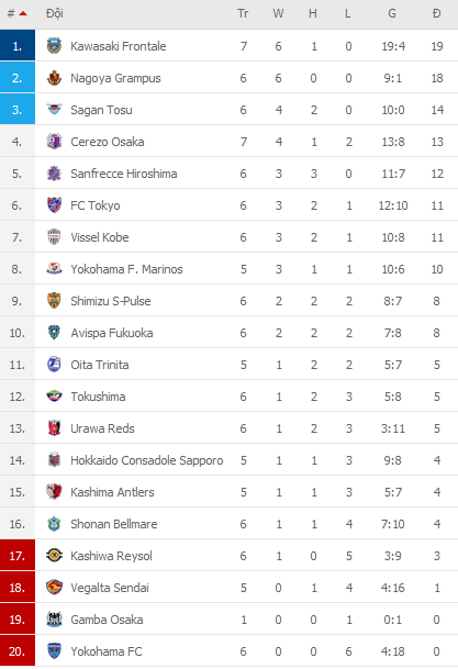 Nhận định Urawa Reds vs Kashima Antlers, 13h00 ngày 3/4 - Ảnh 2